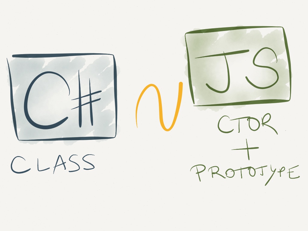 A C# class is equivalent to a javascript constructor and prototype pair