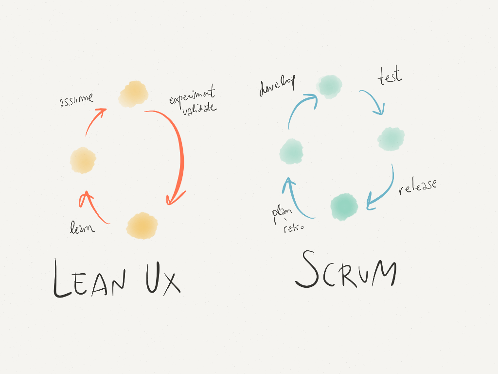 Lean UX and Scrum