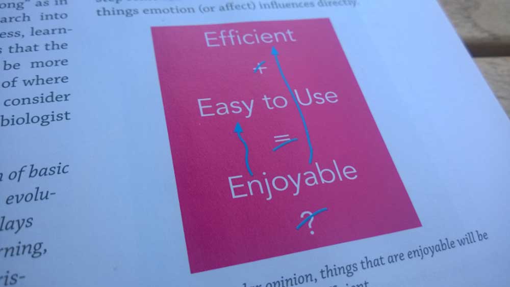 Seductive Interaction Design Seductive Interaction Design