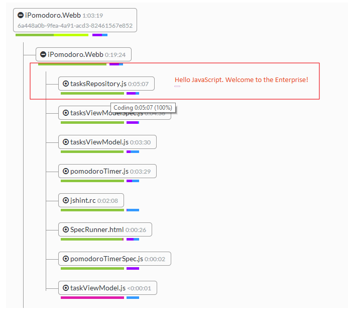 Codealike minutest detail