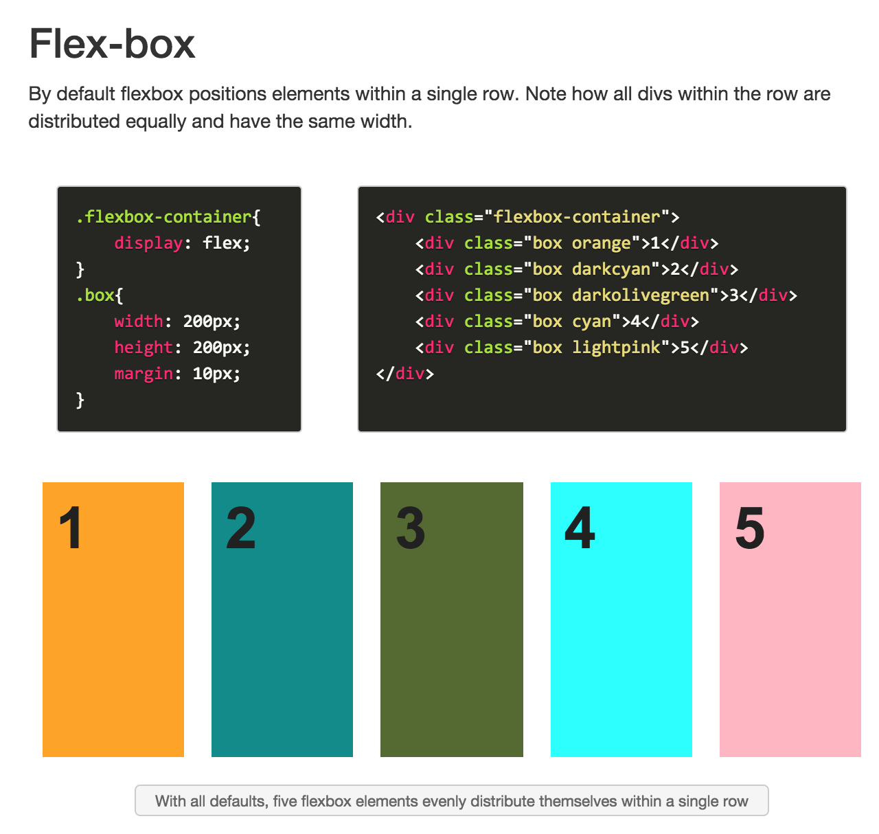 Css flex элементы