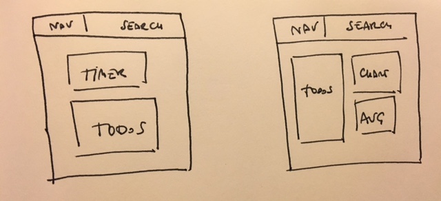 The Pomodoro Web App - Components The Pomodoro Web App - Components