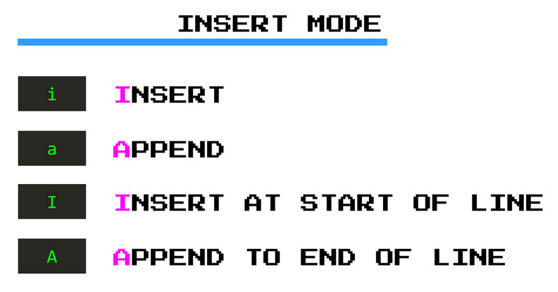 Insert mode commands Insert mode commands