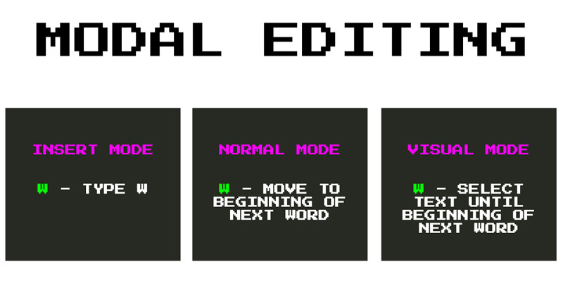 How typing the letter w affects Vim in different modes