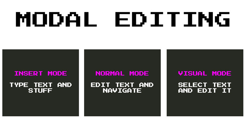 Some Modes in Vim