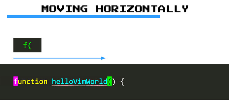 Find character motion. Type fchar to find the next occurrence of the char character