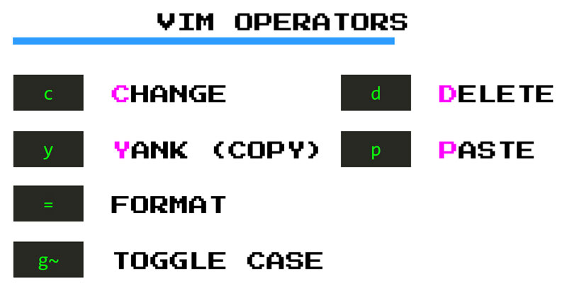 Some useful Vim operators