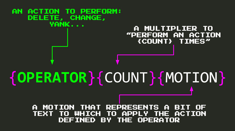 Vim operators