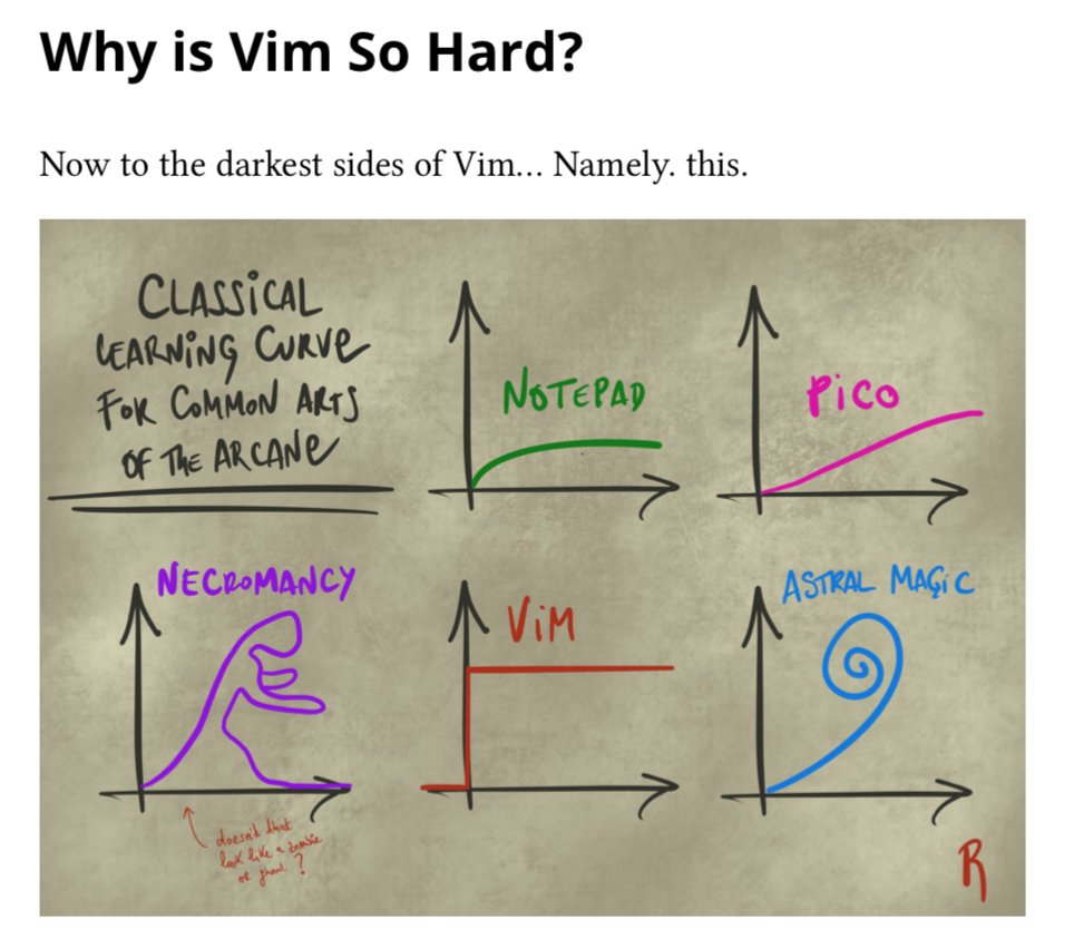 Vim's steep learning curve Vim's steep learning curve